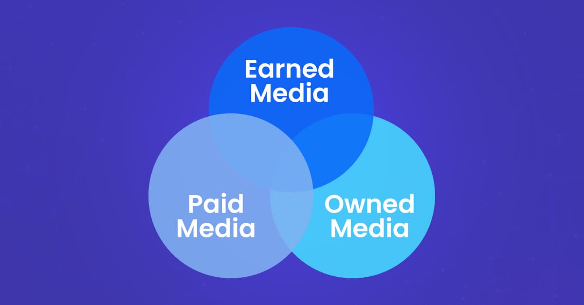 Earned, Owned, Paid Media